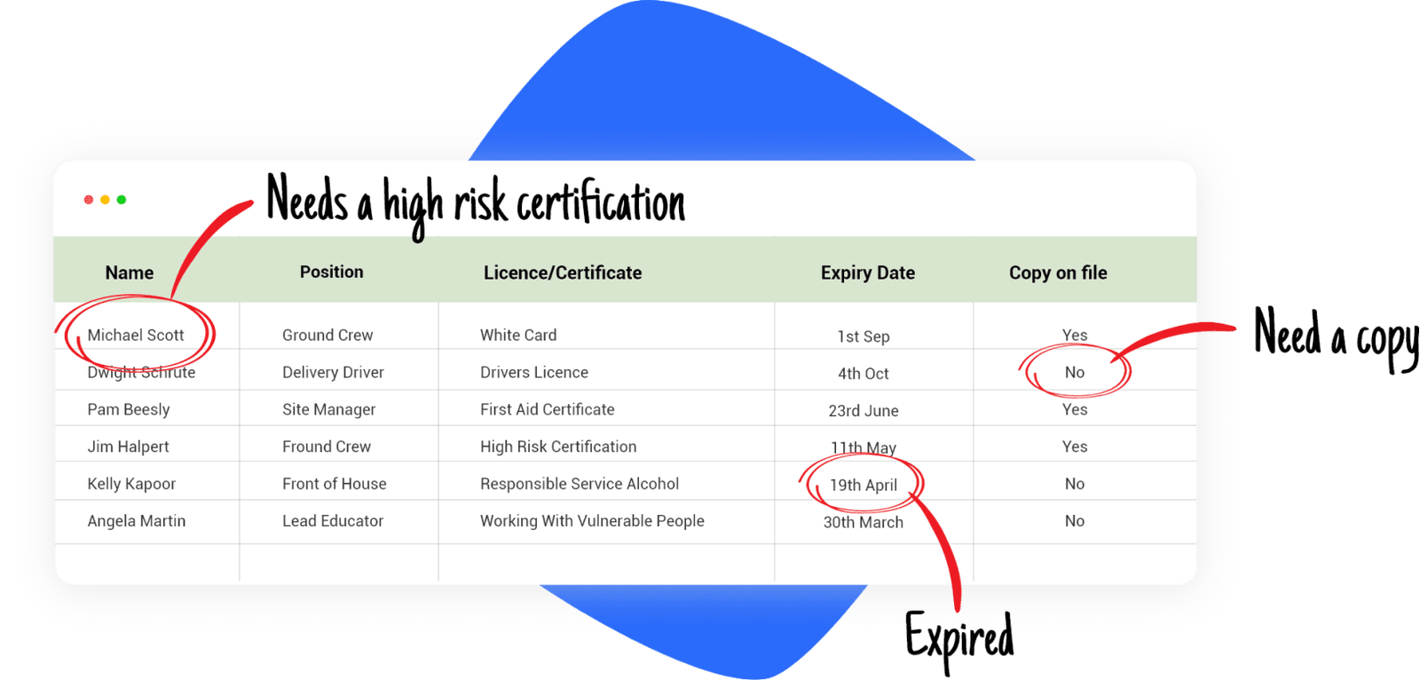 Spreadsheet Certification Employee licence and certification management | Canyou