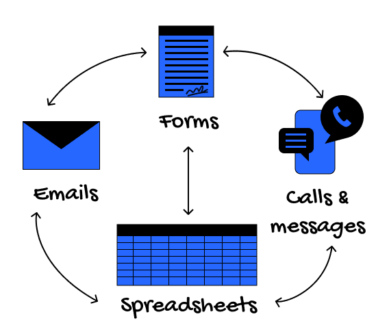 email sms spreadsheet