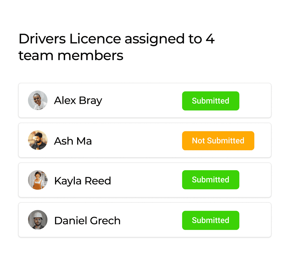 A requirement assigned to four team members, with who has submitted