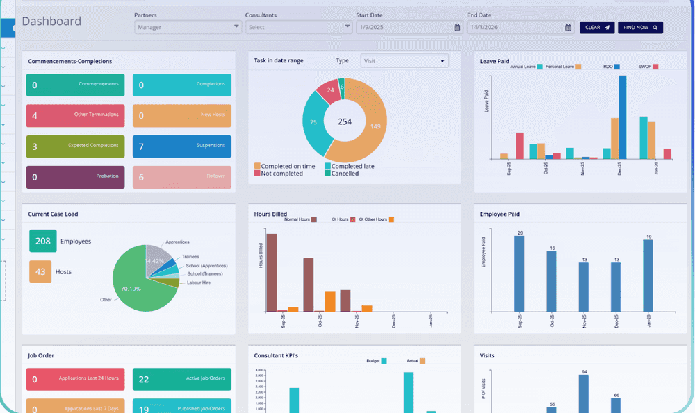 Workforce One dashboard showing case load, hours billed and job orders