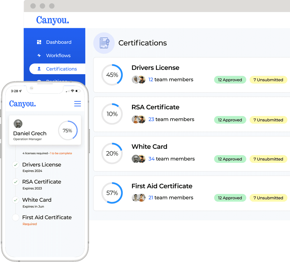 The Canyou certifications view: each licence with how many team members are approved or still to submit