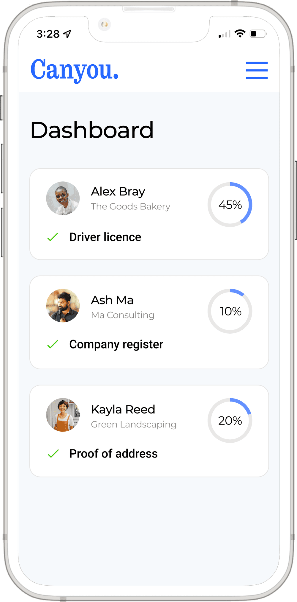 The identity verification dashboard